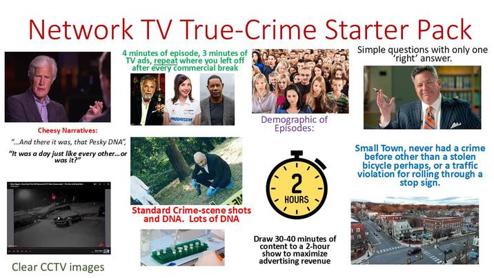 Network TV True-Crime Starter Pack 4 minutes of episode, 3 minutes of TV ads, repeat where you left off after every commercial break Simple questions with only one 'right' answer. Cheesy Narratives: "...And there it was, that Pesky DNA", "It was a day just like every other...or was it?" Clear CCTV images PROGRESSIVE Standard Crime-scene shots and DNA. Lots of DNA Demographic of Episodes: 2 -HOURS Draw 30-40 minutes of content to a 2-hour show to maximize advertising revenue Small Town, never had a crime before other than a stolen bicycle perhaps, or a traffic violation for rolling through a stop sign.