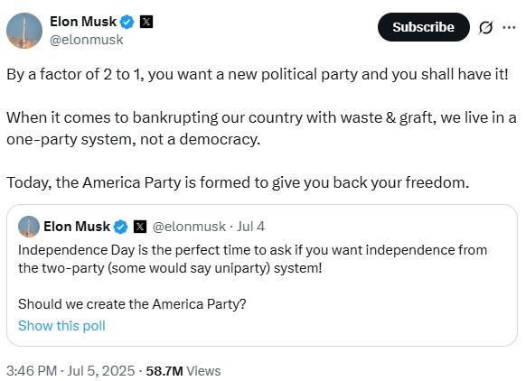 By a factor of 2 to 1, you want a new political party and you shall have it! Elon Musk @elonmusk Subscribe By a factor of 2 to 1, you want a new political party and you shall have it! When it comes to bankrupting our country with waste & graft, we live in a one-party system, not a democracy. Today, the America Party is formed to give you back your freedom. Elon Musk @elonmusk. Jul 4 Independence Day is the perfect time to ask if you want independence from the two-party (some would say uniparty) system! Should we create the America Party? Show this poll 3:46 PM - Jul 5, 2025 58.7M Views