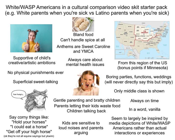 White/WASP Americans in a cultural comparison video skit starter pack (e.g. White parents when you're sick vs Latino parents when you're sick) WASHINGTON CANADA VERMONT MAINE Supportive of child's creative/artistic ambitions Bland food Can't handle spice at all Anthems are Sweet Caroline and YMCA No physical punishments ever Superficial sweet-talking how hungry... Say corny things like: "Hold your horses" "I could eat a horse" "Get off your high horse" Always care about mental health issues MONTANA NORTH DAKOTA MINNESOTA OREGON WISCONSIN IDAHO SOUTH DAKOTA WYOMING THE WEST THE MIDWEST NEBRASKA IOWA NEVADA UTAH UNITED STATES ILLINOIS CALIFORNIA COLORADO KANSAS MISSOURI THE NORTHEAST NEW MICHIGAN PENNSYLVANIA HAMPSHIRE MASSACHUSETTS RHODE ISLAND CONNECTICUT INDIANA OHIO WEST VIRGINIA NEW JERSEY -DELAWARE MARYLAND VIRGINIA KENTUCKY ARIZONA TENNESSEE NEW OKLAHOMA ARKANSAS MEXICO NORTH CAROLINA SOUTH THE SOUTH CAROLINA MISSISSIPPI ALABAMA GEORGIA ATLANTIC OCEAN PACIFIC OCEAN MEXICO HAWAII ALASKA CANADA TEXAS LOUISIANA Gulf of Mexico FLORIDA CUBA 200 300 400 mi 600 km Encyclopædia Britannica, Inc. From this region of the US (bonus points if Minnesota) Boring parties, functions, weddings (will never directly say this but imply) Only middle class is shown. Gentle parenting and bratty children Parents letting their kids waste food Children talking back (ok they're not all equine sayings but ykwim) Kids are sensitive to loud noises and parents arguing Always on time In a word, vanilla Seem to largely be inspired by media depictions of White/WASP Americans rather than actual interactions or experiences