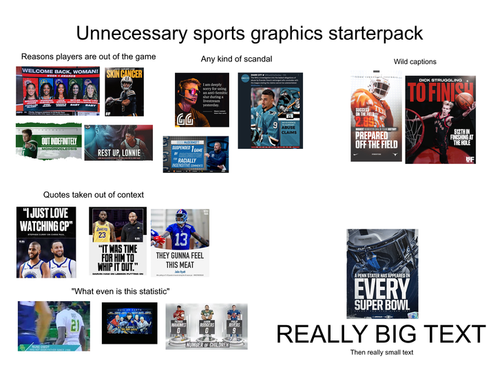 Unnecessary sports graphics starterpack Reasons players are out of the game WELCOME BACK, WOMAN! WEEK 1 AWARDS JAKE HAENER HAS SKIN CANCER Any kind of scandal Wild captions BRIONNA JONES DIAMOND LEXIE ISEN'S PLLES ESP NBA SKYLAR BABY KATIE LOU DESHIELDS BROWN DIGGINS SMITH SAMUELSON KNEE INJURY BABY OILERS AT CANUCKS Duo joined by Miller (CHA). Jaquez Jr. (MIA) and Podziemski (GS) FF Wemby, Holmgren unanimous on All-Rookie Team FOOTBALL OUT INDEFINITELY MONONUCLEOSIS REST UP, LONNIE LOWIE WALKER IS EXPECTED TO BE OUT FOR ABOUT A WEEK DUE TO A WRIST INJURY GG I am deeply sorry for using an anti-Semitic slur during a livestream yesterday. Meyers Leonard, Miami Heat center GREG MCDERMOTT SUSPENDED 1 GAME BY CREIGHTON FOR RACIALLY INSENSITIVE COMMENTS сек S SYRACUSE 69 VIRGINIA 72 Quotes taken out of context "I JUST LOVE WATCHING CP" NBA STEPHEN CURRY ON CHRIS PAUL GOLDEN Rakuten STATE GOLDEN Rakuten STATE LAKERS 23 CHA "IT WAS TIME FOR HIM TO WHIP IT OUT. " DARVIN HAM ON LEBRON PUTTING ON Quest 13 THEY GUNNA FEEL THIS MEAT Jalin Hyatt After putting on 15-20 pounds of muscle during the off season per- WOKETHIBODEAUX WOKE THIBS B NUNI OMOT HAS NOT SEEN FATHER SINCE 1996 "What even is this statistic" 21 DAYS ON EARTH 11,073 DAYS 9,035 DAYS 11,082 DAY MATTHEWS MCDAVID STAMKOS 2388 DAYS 7,636 DAYS 10,167 DAYS 6 MEN 56,381 DAYS FINAL F51 PATRICK AARON PHILIP MAHOMES RODGERS RIVERS 0 0 9 NUMBER OF CHILDREN SHARK CITY @SharkCityHockey - 10h SHARK CITY The NHL's investigation into the leaked allegations of abuse by Evander Kane's estranged wife concludes with the league stating the claims cannot be substantiated. #SJSharks 9 קס BREAKING NO EVIDENCE TO SUPPORT ABUSE CLAIMS TEXAS LONGHORNS FOOTBALL SUCCESS ON THE FIELD TEX 2.855 HIGHEST SEMESTER GPA IN TEAM HISTORY PREPARED OFF THE FIELD #THISISTEXAS D--- STRUGGLING TO FINISH 1 TORS 512TH IN FINISHING AT THE HOLE BF PENN STATE A PENN STATER HAS APPEARED IN EVERY SUPER BOWL EXCEPT FOR FIVE SINCE 1967 UNRIVALED REALLY BIG TEXT Then really small text
