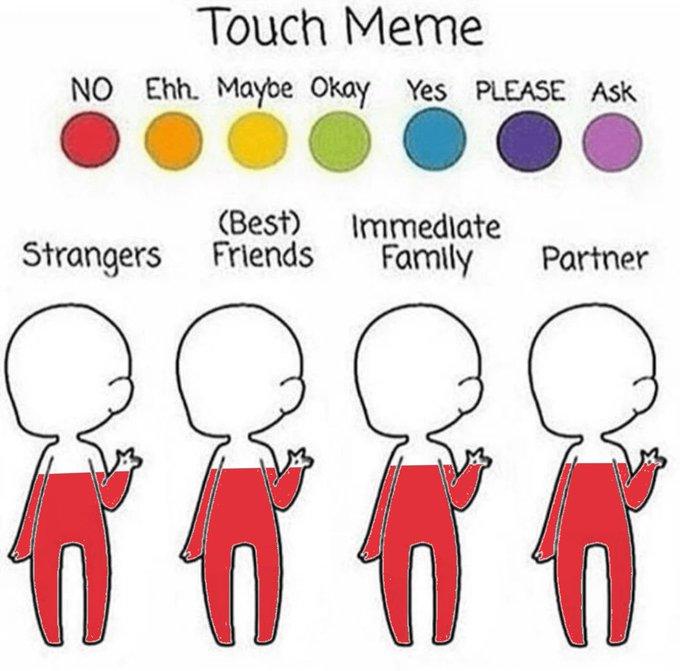 Touch Meme NO Ehh. Maybe Okay Yes PLEASE Ask (Best) Immediate Strangers Friends Family Partner C C