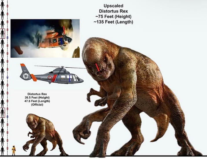 ЗМІЯАМ ( Distortus Rex 26.5 Feet (Height) 47.5 Feet (Length) (Official) Upscaled Distortus Rex ~75 Feet (Height) ~135 Feet (Length)