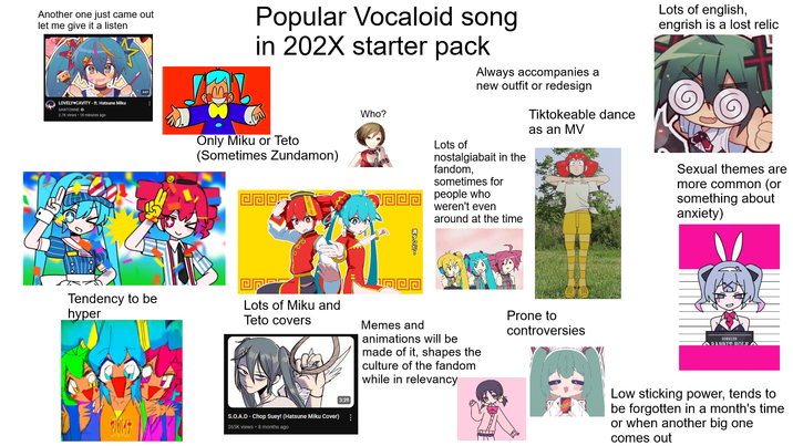 Another one just came out let me give it a listen LOVELY CAVITY-ft. Hatsune Miku SAWTOWNE 2.7K views • 18 minutes ago Popular Vocaloid song in 202X starter pack Only Miku or Teto (Sometimes Zundamon) Who? Lots of Always accompanies a new outfit or redesign nostalgiabait in the fandom, Tiktokeable dance as an MV Tendency to be hyper Lots of Miku and Teto covers S.O.A.D - Chop Suey! (Hatsune Miku Cover) 265K views • 8 months ago 3:29 タンだ! sometimes for people who weren't even around at the time Memes and animations will be made of it, shapes the culture of the fandom while in relevancy Prone to controversies Lots of english, engrish is a lost relic Sexual themes are more common (or something about anxiety) 0082139 ARARRIT HOLE ▲ Low sticking power, tends to be forgotten in a month's time or when another big one comes out