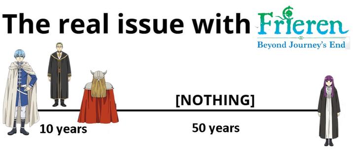 The Real Issue With Frieren A version of the "real issue with copper" meme. The meme talks about Frieren: Beyond Journey's End.