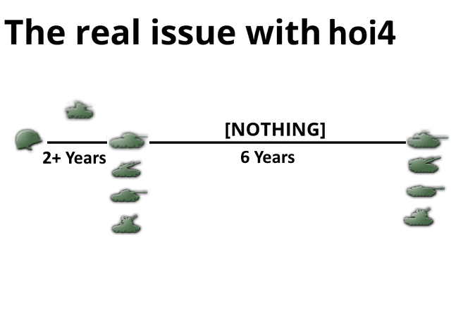 The real issue with hoi4 2+ Years [NOTHING] 6 Years AQRA