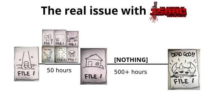 The real issue with SARG FILE FILE/ 파일/ THE IND DEAD GOD!! FILL FILE/FILE/ [NOTHING] 50 hours FILE/ 500+ hours FILE/ FILE/