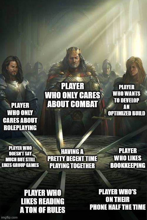 PLAYER WHO ONLY CARES ABOUT ROLEPLAYING PLAYER WHO ONLY CARES ABOUT COMBAT PLAYER WHO WANTS TO DEVELOP AN OPTIMIZED BUILD PLAYER WHO DOESN'T SAY MUCH BUT STILL LIKES GROUP GAMES HAVING A PRETTY DECENT TIME PLAYING TOGETHER PLAYER WHO LIKES BOOKKEEPING imgflip.com PLAYER WHO LIKES READING A TON OF RULES PLAYER WHO'S ON THEIR PHONE HALF THE TIME