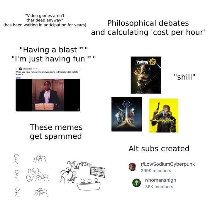 "Video games aren't that deep anyway" (has been waiting in anticipation for years) Philosophical debates and calculating 'cost per hour' "Having a blast TM II "I'm just having fun TM II cyberpunkgame-5 yr ago Dantetnfarma2142 When you have fun playing and you come to this subreddit to talk about it. 30% These memes get spammed 옷 있음? QUIT HAVING FUN ARFIEL Fallout 76 "shill" CYBERFUNK Alt subs created r/LowSodium Cyberpunk 299K members r/nomanshigh 36K members