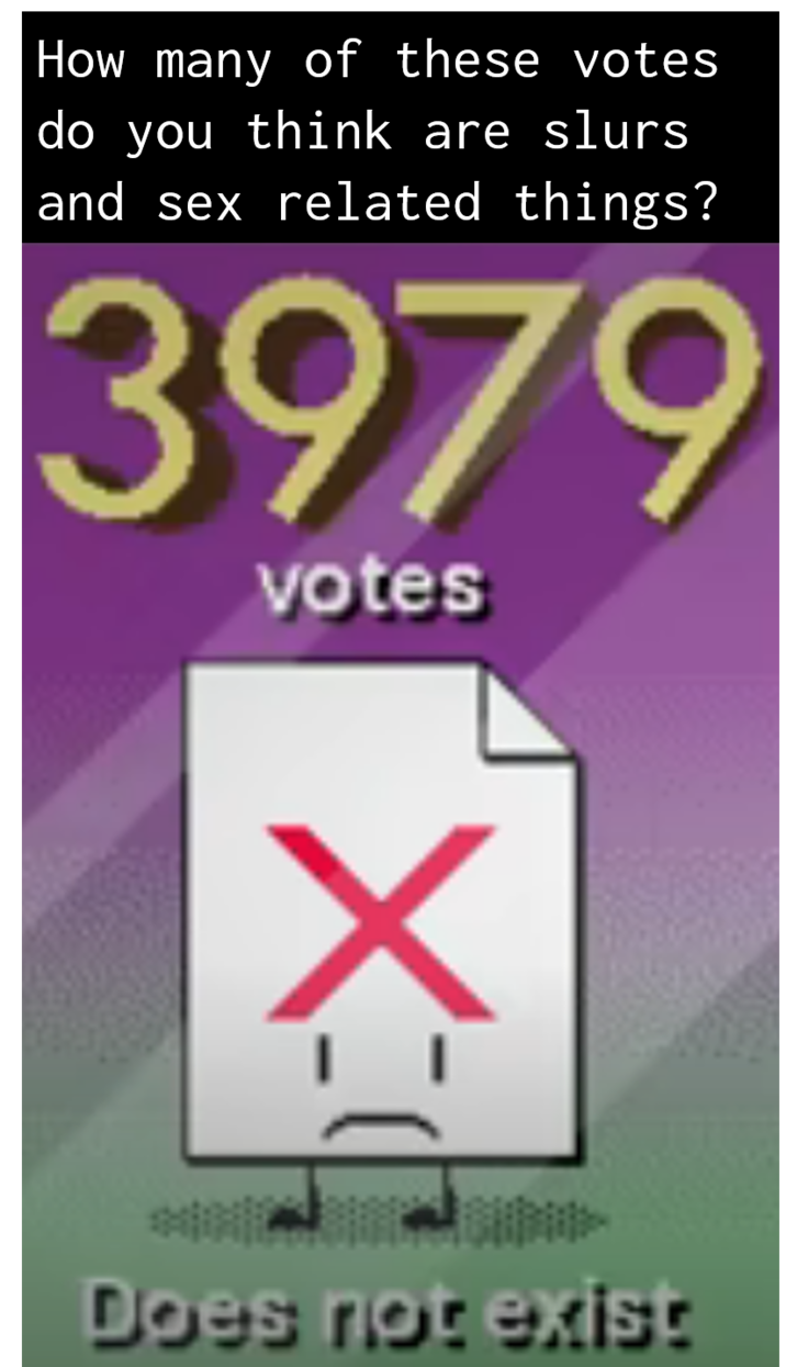How many of these votes do you think are slurs and sex related things? 3979 votes X Does not exist