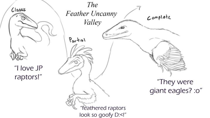 Classic "I love JP raptors!" The Feather Uncanny Valley Partial Complete "feathered raptors look so goofy D:<!" "They were giant eagles? :0"