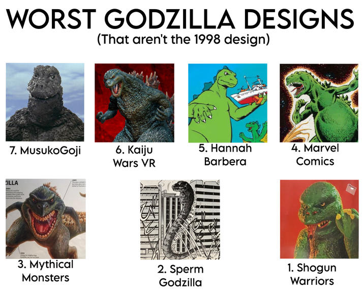 WORST GODZILLA DESIGNS (That aren't the 1998 design) 7. MusukoGoji ILLA ARMS These are used for punching and gripping Godzilla often grabs hold of enemies and hurls them into the distance. JAWS The jaws contain but also give out i lethal to humans i 6. Kaiju Wars VR 5. Hannah Barbera 4. Marvel Comics LEGS Using his mighty legs Godzilla can run on land 3. Mythical Monsters 2. Sperm Godzilla 1. Shogun Warriors