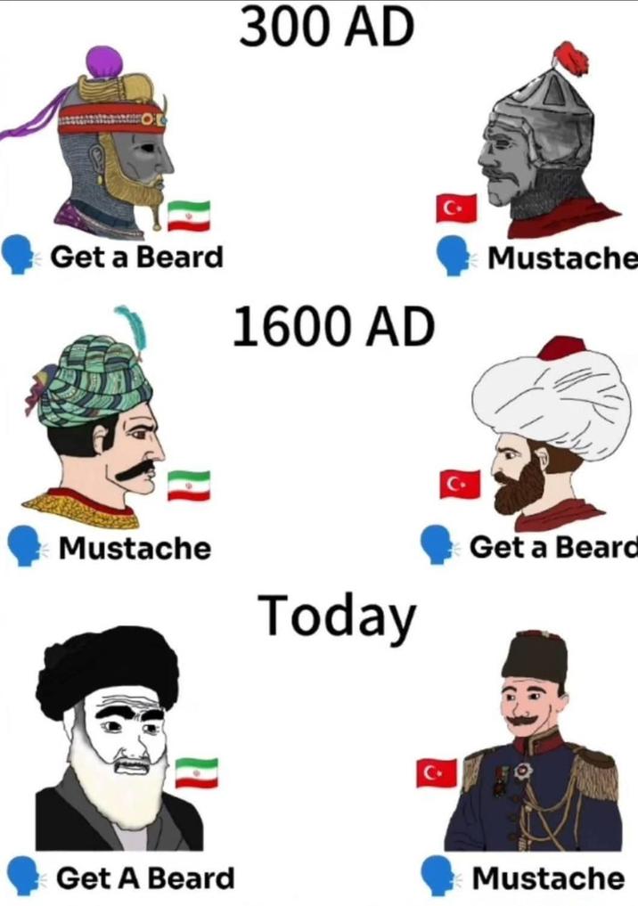 300 AD Get a Beard 1600 AD Mustache C Mustache Today Get a Beard Get A Beard Mustache