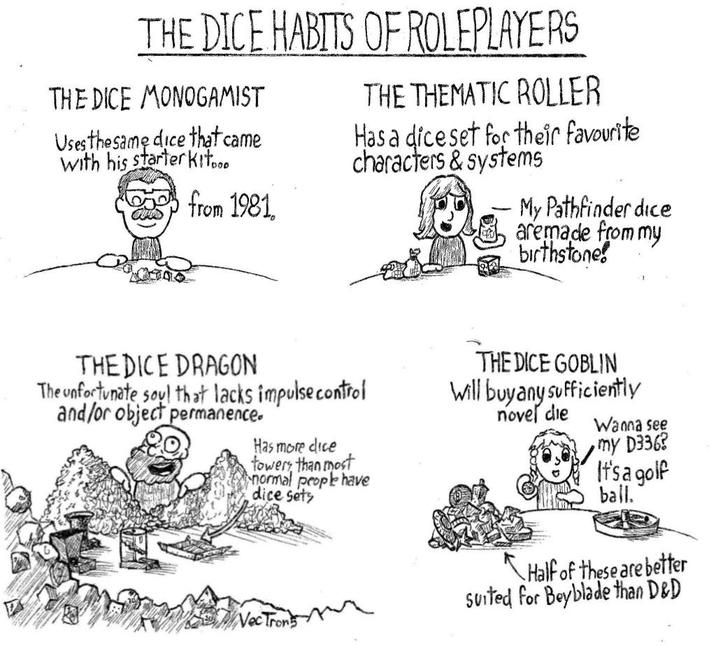 THE DICE HABITS OF ROLEPLAYERS THE DICE MONOGAMIST Uses the same dice that came With his starter Kit JUDD from 1981, THE THEMATIC ROLLER Has a dice set for their favourite characters & systems - My Pathfinder dice aremade from my birthstone THE DICE DRAGON The unfortunate soul that lacks impulse control and/or object permanence. Has more dice towers than most normal people have dice sets THE DICE GOBLIN Will buy any sufficiently novel die Wanna see my D336? It's a golf ball. Half of these are better Suited for Beyblade than D&D
