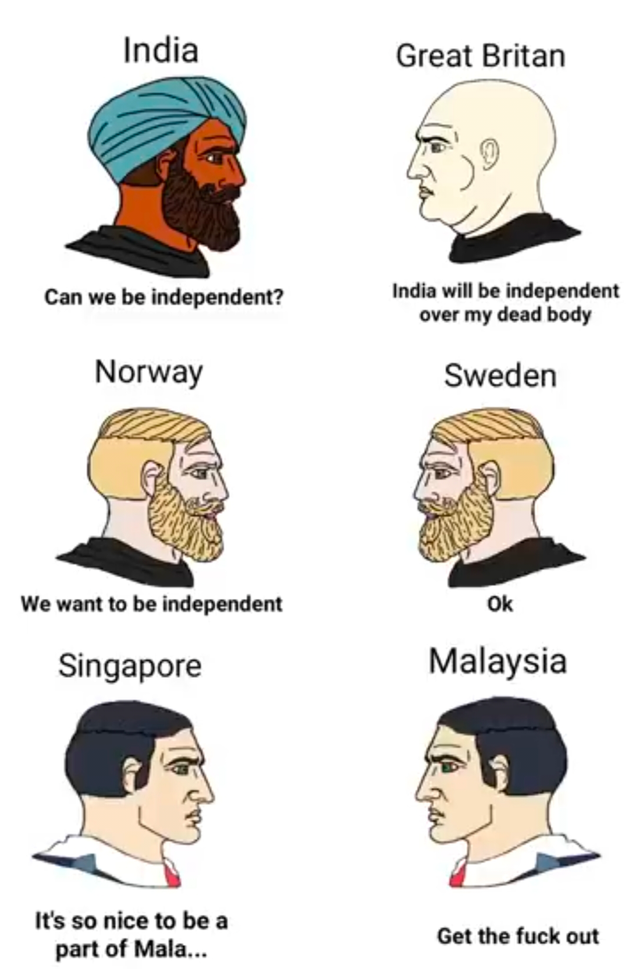 India Great Britan Can we be independent? Norway India will be independent over my dead body Sweden We want to be independent Singapore Ok Malaysia It's so nice to be a part of Mala... Get the f--- out
