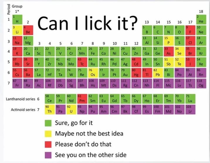 - Period Group 1* 18 18 2 3 H 2 4 Li Be Can I lick it? 13 14 15 16 17 He 5 6 7 8 9 10 B C N O F Ne 11 12 13 14 15 16 17 18 3 Na Mg 3 4 5 6 7 8 9 10 11 12 Al Si P S CI Ar 19 20 21 22 23 24 25 26 27 28 29 30 31 32 33 34 35 36 4 K Ca Sc Ti V Cr Mn Fe Co Ni Cu Zn Ga Ge As Se Br Kr 37 38 39 40 41 42 43 44 45 46 47 48 49 50 51 52 53 54 5 Rb Sr Y Zr Nb Mo Tc Ru Rh Pd Ag Cd In Sn Sb Te I Xe 55 56 57 72 73 74 75 76 77 78 79 80 81 82 83 84 85 86 6 Cs Ba La Hf Ta W Re Os Ir Pt Au Hg TI Pb Bi Po At Rn 87 88 89 104 105 106 107 108 109 110 111 112 113 114 115 116 117 118 7 Fr Ra Ac Rf Db Sg Bh Hs Mt Ds Rg Cn Nh FI Mc Lv Ts Og 58 59 60 61 62 63 64 65 66 67 68 69 70 71 Lanthanoid series 6 Ce Pr Nd Pm Sm Eu Gd Tb Dy Ho Er Tm Yb Lu 90 91 92 93 94 95 96 97 98 99 100 101 102 103 Actinoid series 7 Th Pa U Np Pu Am Cm Bk Cf Es Fm Md No Lr Sure, go for it Maybe not the best idea Please don't do that See you on the other side