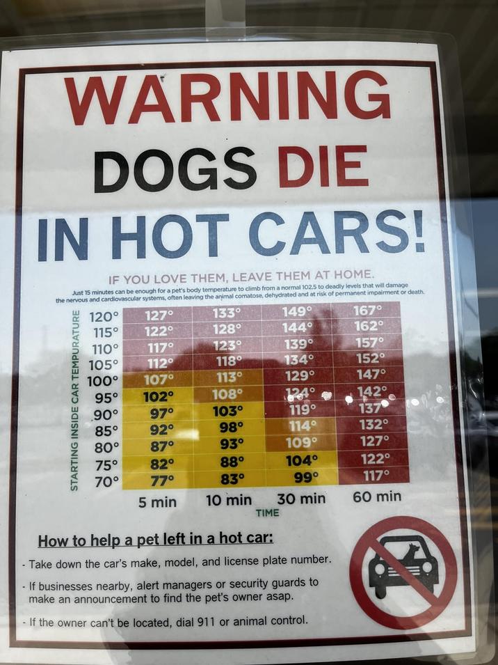 WARNING DOGS DIE IN HOT CARS! IF YOU LOVE THEM, LEAVE THEM AT HOME. Just 15 minutes can be enough for a pet's body temperature to climb from a normal 102.5 to deadly levels that will damage the nervous and cardiovascular systems, often leaving the animal comatose, dehydrated and at risk of permanent impairment or death. STARTING INSIDE CAR TEMPURATURE 120° 127° 133° 149° 167° 115° 122° 128° 144° 162° 110° 117° 123° 139° 157° 105° 112° 118° 134° 152° 100° 107° 113° 129° 147° 95° 102° 108° 1240 142° .90° 97° 103° 119° 137 85° 92° 98° 114° 132° 80° 87° 93° 109° 127° 75° 82° 88° 104° 122° 70° 77° 83° 99° 117° 5 min 10 min 30 min 60 min TIME How to help a pet left in a hot car: - Take down the car's make, model, and license plate number. - If businesses nearby, alert managers or security guards to make an announcement to find the pet's owner asap. - If the owner can't be located, dial 911 or animal control.