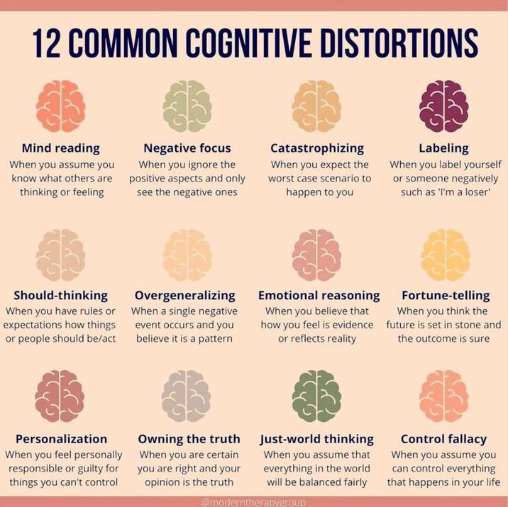 12 COMMON COGNITIVE DISTORTIONS Mind reading When you assume you know what others are thinking or feeling Negative focus When you ignore the positive aspects and only see the negative ones Catastrophizing When you expect the worst case scenario to happen to you Labeling When you label yourself or someone negatively such as 'I'm a loser' Should-thinking When you have rules or expectations how things or people should be/act Overgeneralizing When a single negative event occurs and you believe it is a pattern Emotional reasoning When you believe that how you feel is evidence or reflects reality Fortune-telling When you think the future is set in stone and the outcome is sure Personalization When you feel personally responsible or guilty for things you can't control Owning the truth When you are certain you are right and your opinion is the truth Just-world thinking When you assume that everything in the world will be balanced fairly @moderntherapygroup Control fallacy When you assume you can control everything that happens in your life