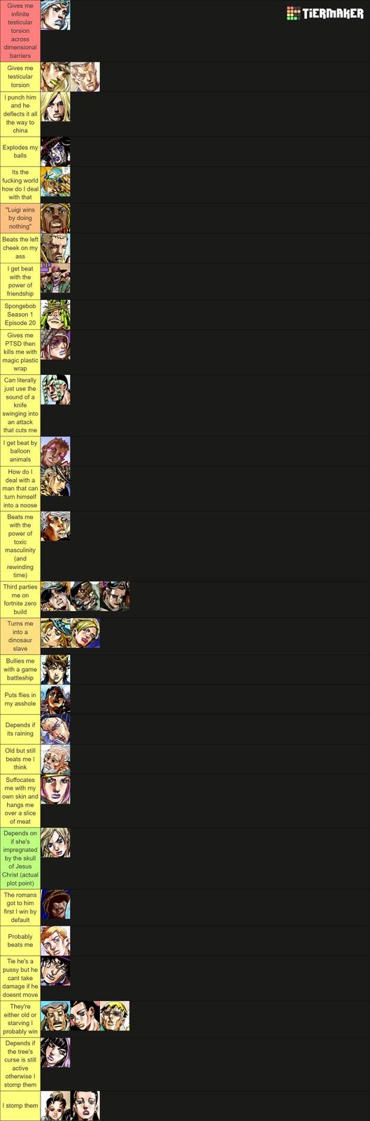 Gives me infinite testicular torsion across dimensional barriers Gives me testicular torsion I punch him and he deflects it all the way to china Explodes my balls Its the f------ world how do I deal with that "Luigi wins by doing nothing" Beats the left cheek on my ass I get beat with the power of friendship Spongebob Season 1 Episode 20 Gives me PTSD then kills me with magic plastic wrap Can literally just use the sound of a knife swinging into an attack that cuts me I get beat by balloon animals How do I deal with a man that can turn himself into a noose Beats me with the power of toxic masculinity (and rewinding time) Third parties me on fortnite zero build Turns me into a dinosaur slave Bullies me with a game battleship Puts flies in my a------ TIERMAKER Depends if its raining Old but still beats me I think Suffocates me with my own skin and hangs me over a slice of meat Depends on if she's impregnated by the skull of Jesus Christ (actual plot point) The romans got to him first I win by default Probably beats me Tie he's a p---- but he cant take damage if he doesnt move They're either old or starving I probably win Depends if the tree's curse is still active otherwise I stomp them I stomp them