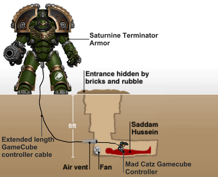 Extended length GameCube controller cable Saturnine Terminator Armor Entrance hidden by bricks and rubble 6ft Saddam Hussein Air vent Fan Mad Catz Gamecube Controller