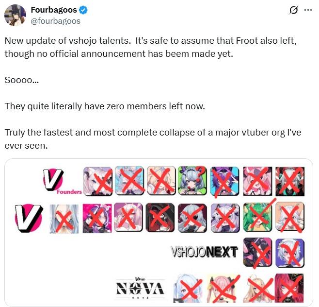 A tweet claiming that VShojo has no members left. The tweet includes a graphic visualizing this.