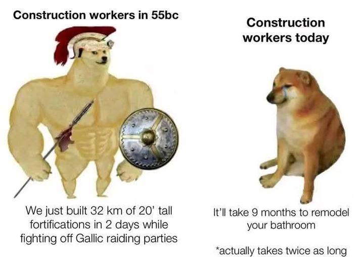 Construction workers in 55bc Construction workers today We just built 32 km of 20' tall fortifications in 2 days while fighting off Gallic raiding parties It'll take 9 months to remodel your bathroom *actually takes twice as long