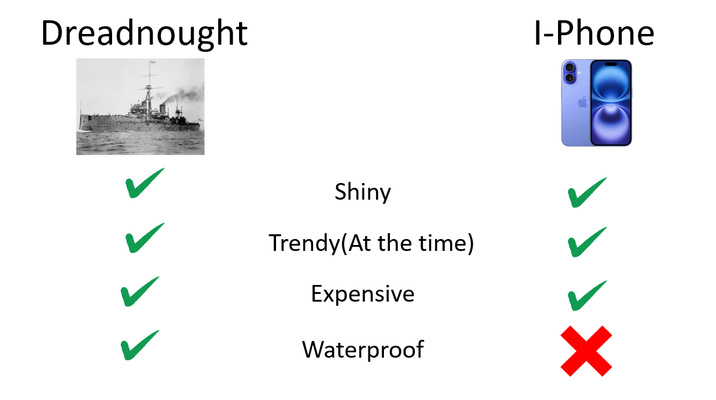 Dreadnought 555 Shiny Trendy(At the time) Expensive Waterproof I-Phone