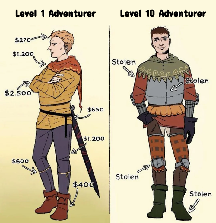Level 1 Adventurer Level 10 Adventurer $270 $1.200 $2.500 $650 $600 $1.200 $400 Stolen wwwwwStolen Stolen Stolen
