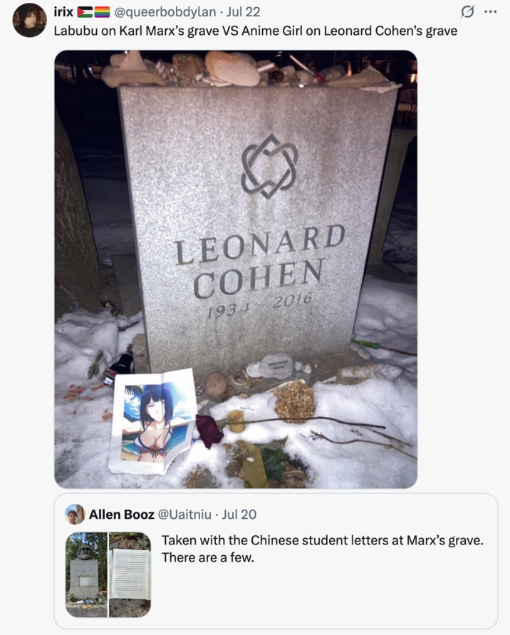 X user @queerbobdylan tweeted, "Labubu on Karl Marx’s grave VS Anime Girl on Leonard Cohen’s grave," gathering over 3,000 likes in three days.