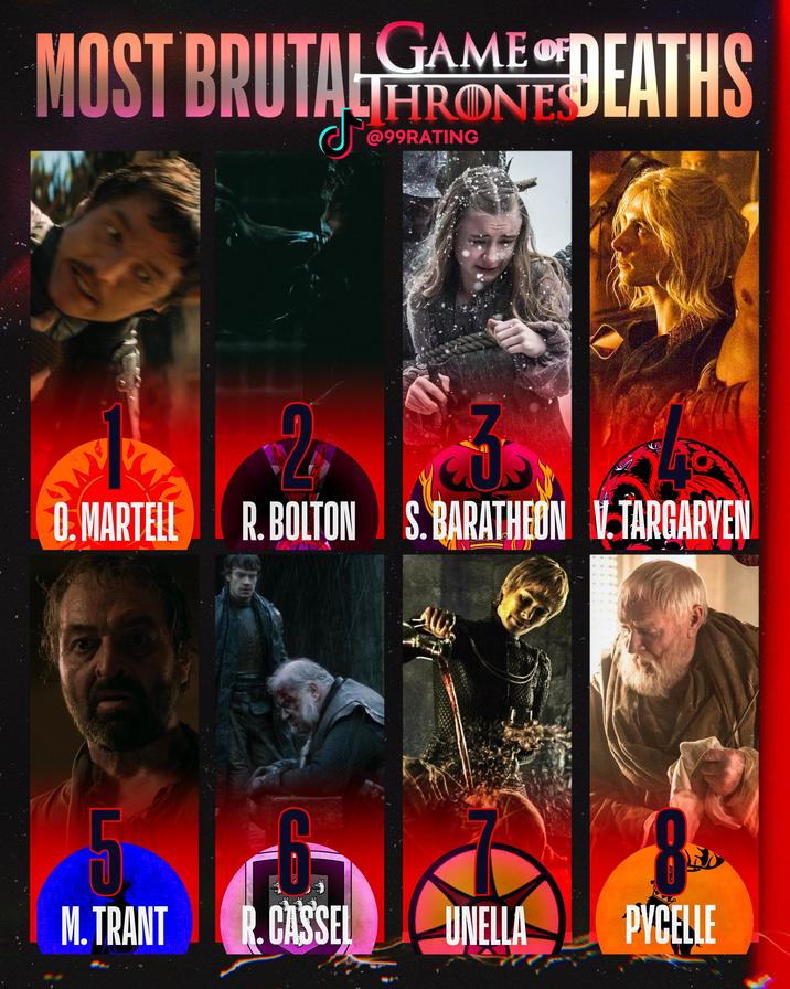 GAME OF MOST BRUTAL DEATHS HRONES @99RATING 0. MARTELL 5 2 R. BOLTON S. BARATHEON V.TARGARYEN M.TRANT R. CASSEL UNELLA PVCELLE