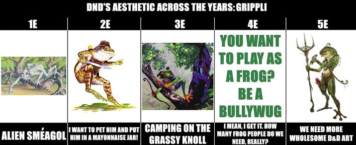 1E DND'S AESTHETIC ACROSS THE YEARS: GRIPPLI 2E 3E I WANT TO PET HIM AND PUT CAMPING ON THE ALIEN SMÉAGOL HIM IN A MAYONNAISE JAR! GRASSY KNOLL 4E YOU WANT ☑ TO PLAY AS A FROG? BE A BULLYWUG I MEAN, I GET IT. HOW MANY FROG PEOPLE DO WE NEED, REALLY? 5E WE NEED MORE WHOLESOME D&D ART