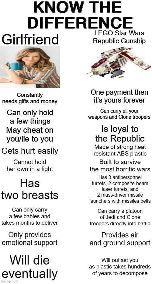 KNOW THE DIFFERENCE Girlfriend LEGO Star Wars Republic Gunship Constantly needs gifts and money Can only hold a few things May cheat on you/lie to you Gets hurt easily Cannot hold her own in a fight Has two breasts Can only carry a few babies and takes months to deliver Only provides emotional support Will die eventually imgflip.com One payment then it's yours forever Can carry all your weapons and Clone troopers Is loyal to the Republic Made of strong heat resistant ABS plastic Built to survive the most horrific wars Has 3 antipersonnel turrets, 2 composite-beam laser turrets, and 2 mass-driver missile launchers with missiles belts Can carry a platoon of Jedi and Clone troopers directly into battle Provides air and ground support Will outlast you as plastic takes hundreds of years to decompose