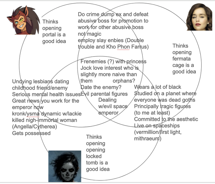 Thinks opening portal is a good idea Do crime dump ex and defeat abusive boss for promotion to work for other abusive boss not magic employ slay enbies (Double trouble and Kho Phon Farrus) Frenemies (?) with princess Jock love interest who is slightly more naive than orphans? Serious mental health issuesEvil parental figures Undying lesbians dating them childhood friend/enemy Date the enemy? Great news you work for the Dealing w/evil space emperor emperor now kronk/ysma dynamic w/lackie killed nigh-immortal woman (Angella/Cytherea) Gets possessed Thinks opening opening Thinks opening fermata cage is a good idea Wears a lot of black Studied on a planet where everyone was dead goths Principally tragic figures (to me at least) Committed to the aesthetic Live on spaceships (vermillion/first light, mithraeum) locked tomb is a good idea