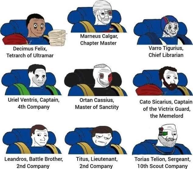 Decimus Felix, Tetrarch of Ultramar Uriel Ventris, Captain, 4th Company Marneus Calgar, Chapter Master Varro Tigurius, Chief Librarian Ortan Cassius, Master of Sanctity Cato Sicarius, Captain of the Victrix Guard, the Memelord Leandros, Battle Brother, 2nd Company Titus, Lieutenant, Torias Telion, Sergeant, 2nd Company 10th Scout Company