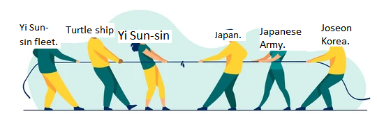 Yi Sun- Turtle ship Joseon Yi Sun-sin Japan. Japanese sin fleet. Army. Korea.