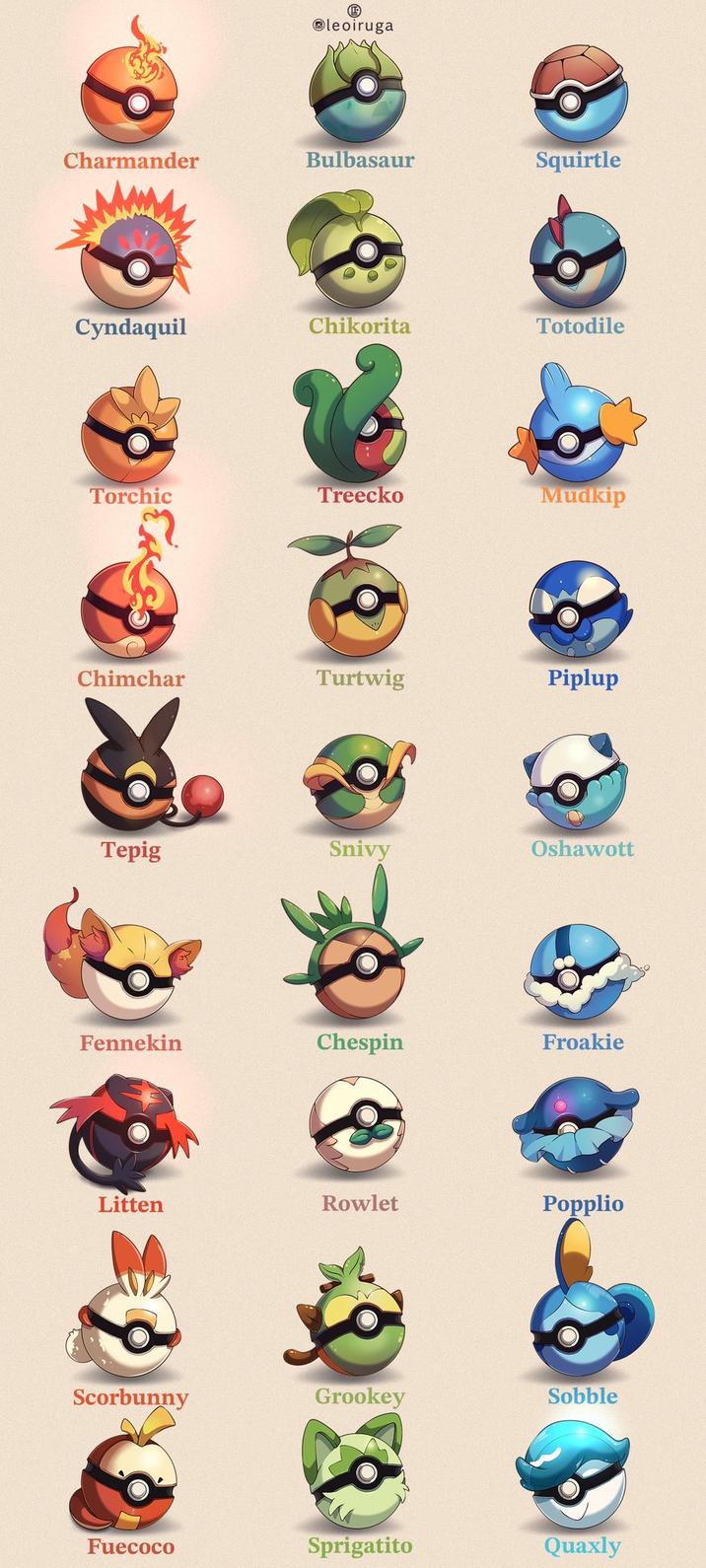 Oleoiruga Charmander Bulbasaur Squirtle Cyndaquil Chikorita Totodile Torchic Treecko Mudkip Chimchar Turtwig Piplup Tepig Snivy Oshawott Fennekin Chespin Froakie Litten Rowlet Popplio Scorbunny Grookey Sobble Fuecoco Sprigatito Quaxly
