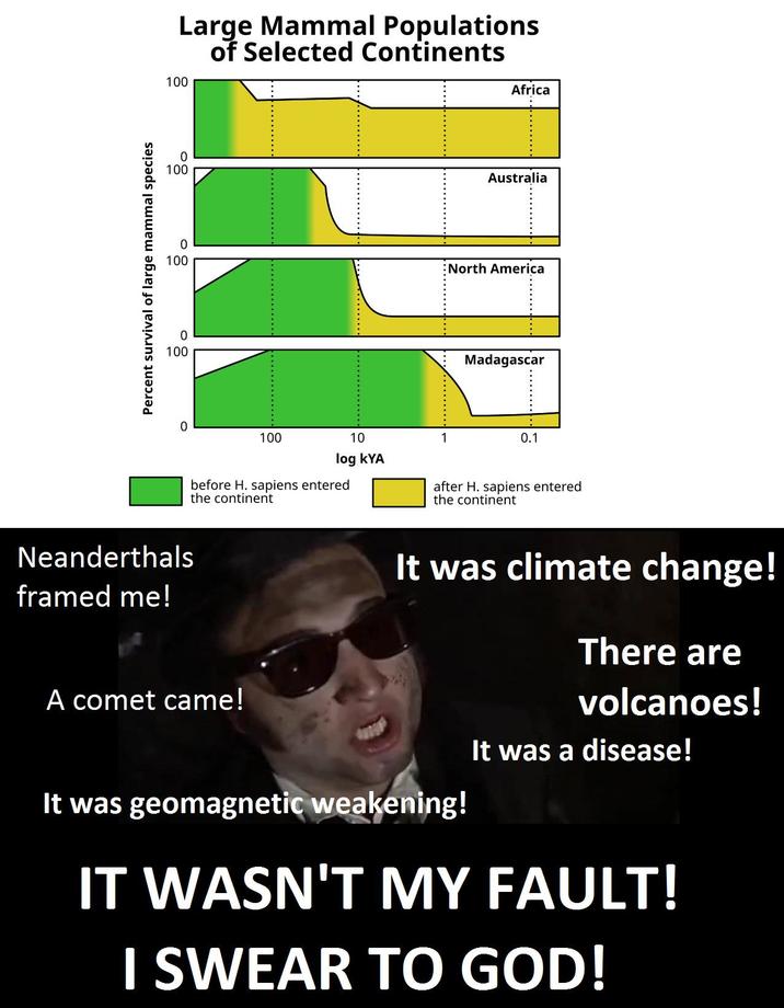 100 Large Mammal Populations of Selected Continents Percent survival of large mammal species 08 100 Africa Australia 0 100 North America 0 100 .......... Madagascar 0 100 10 1 0.1 log KYA before H. sapiens entered the continent Neanderthals framed me! A comet came! after H. sapiens entered the continent It was climate change! There are volcanoes! It was a disease! It was geomagnetic weakening! IT WASN'T MY FAULT! I SWEAR TO GOD!
