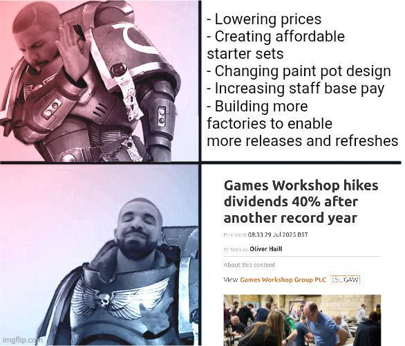 109 - Lowering prices - Creating affordable starter sets - Changing paint pot design -Increasing staff base pay - Building more factories to enable more releases and refreshes Games Workshop hikes dividends 40% after another record year Pay shed: 08:33 29 Jul 2025 BST Witteras Oliver Haill About this content View Games Workshop Group PLC LS GAW imgflip.com