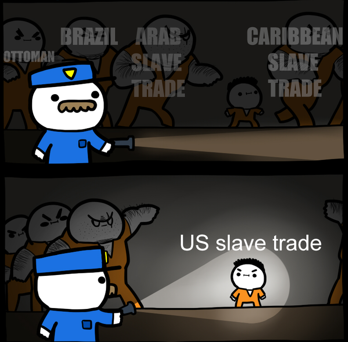 BRAZIL ARAB OTTOMAN SLAVE CARIBBEAN SLAVE TRADE TRADE ۵۲ US slave trade