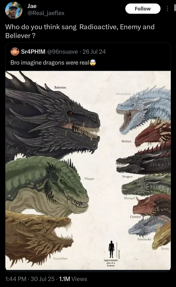 Jae Follow @Real_jaeflex Who do you think sang Radioactive, Enemy and Believer? Sr4PH!M @96nsuave 26 Jul 24 Bro imagine dragons were real Balerion Vermithor Dreamfyre Meleys Drogon Vhagar 1:44 PM 30 Jul 25 1.1M Views Approximate size of a human 180 meters Rheagel Caraxes Seasmoke Syrax