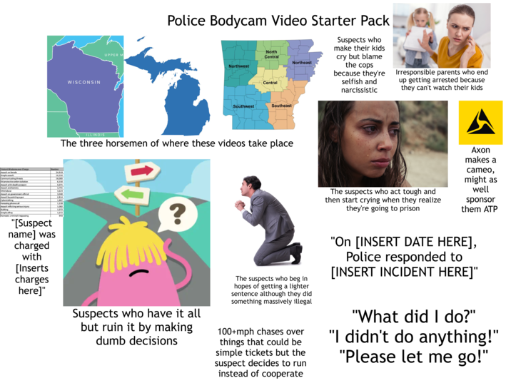 Violent Misdemeanor Charge Number WISCONSIN UPPER M Police Bodycam Video Starter Pack North Central Northeast Northwest Central Suspects who make their kids cry but blame the cops because they're selfish and narcissistic Irresponsible parents who end up getting arrested because they can't watch their kids Southwest Southeast ILLINOIS The three horsemen of where these videos take place Assault on fernale 24,919 Simple assault 16,350 Communicating threats 16,085 DV protective order violation 6,550 Assault with deadly weapon 5,071 Assault and battery 3,791 Child abuse 3,623 Assault on government official 3,040 Assault by pointing a gun 2,814 Cyberstalking 1,887 Harassing phone call 1,228 Assault inflicting serious injury 1,082 Stalking 1,072 Simple affray 1,072 Domestic criminal trespassing 943 ? The suspects who act tough and then start crying when they realize they're going to prison Axon makes a cameo, might as well sponsor them ATP "[Suspect name] was charged with [Inserts charges here]" Suspects who have it all but ruin it by making dumb decisions The suspects who beg in hopes of getting a lighter sentence although they did something massively illegal 100+mph chases over things that could be simple tickets but the suspect decides to run instead of cooperate "On [INSERT DATE HERE], Police responded to [INSERT INCIDENT HERE]" "What did I do?" "I didn't do anything!" "Please let me go!"