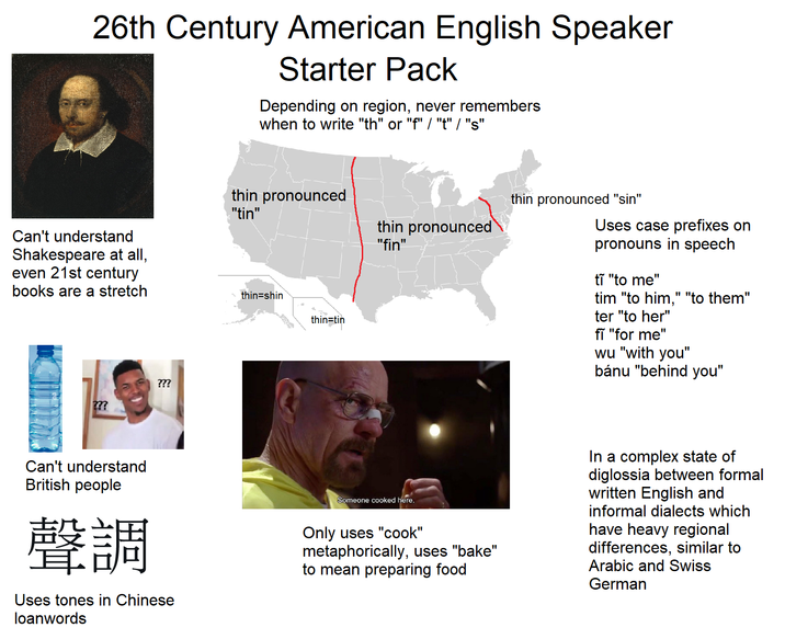 26th Century American English Speaker Starter Pack Depending on region, never remembers when to write "th" or "f" / "t" / "s" Can't understand Shakespeare at all, even 21st century books are a stretch thin pronounced "tin" thin-shin ??? ??? thin=tin thin pronounced "sin" thin pronounced "fin" Uses case prefixes on pronouns in speech ti "to me" tim "to him," "to them" ter "to her" fi "for me" wu "with you" bánu "behind you" Can't understand British people 聲調 Uses tones in Chinese loanwords Someone cooked here. Only uses "cook" metaphorically, uses "bake" to mean preparing food In a complex state of diglossia between formal written English and informal dialects which have heavy regional differences, similar to Arabic and Swiss German