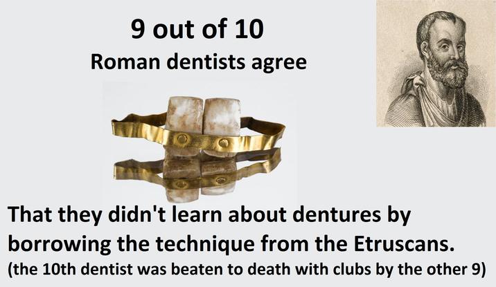 9 out of 10 Roman dentists agree That they didn't learn about dentures by borrowing the technique from the Etruscans. (the 10th dentist was beaten to death with clubs by the other 9)