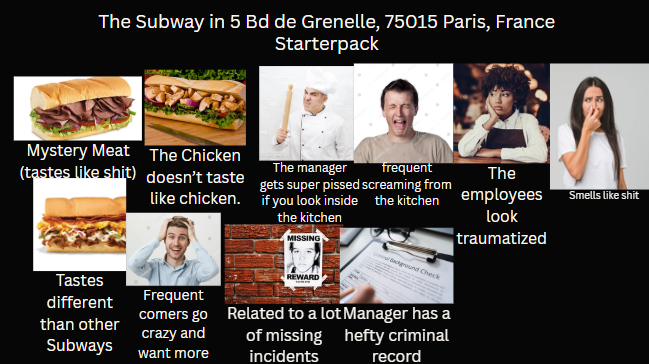 The Subway in 5 Bd de Grenelle, 75015 Paris, France Starterpack Mystery Meat The Chicken (tastes like s---) doesn't taste like chicken. The manager gets super p----- screaming from if you look inside the kitchen frequent The employees Smells like s--- Tastes different than other Subways the kitchen MISSING REWARD Background Check Frequent comers go crazy and of missing Related to a lot Manager has a hefty criminal want more incidents record look traumatized