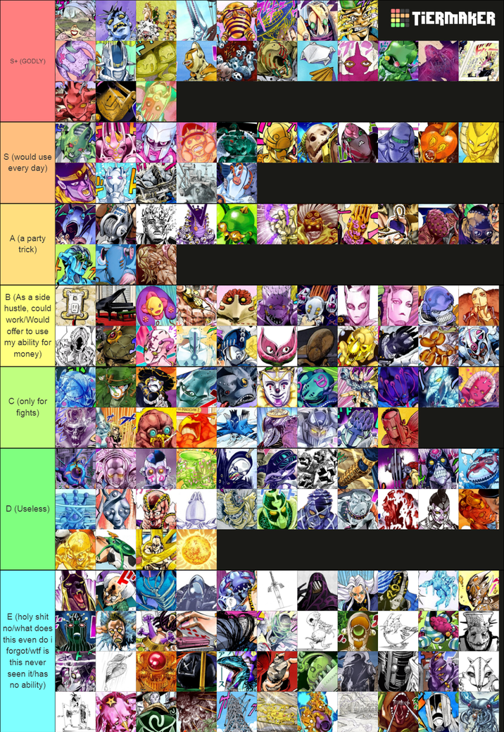 S+ (GODLY) S (would use every day) A (a party trick) B (As a side hustle, could work/Would offer to use my ability for money) C (only for fights) D (Useless) E (h-------- no/what does this even do i forgot/w-- is this never seen it/has no ability) THE MAGICIAN TIERMAKER
