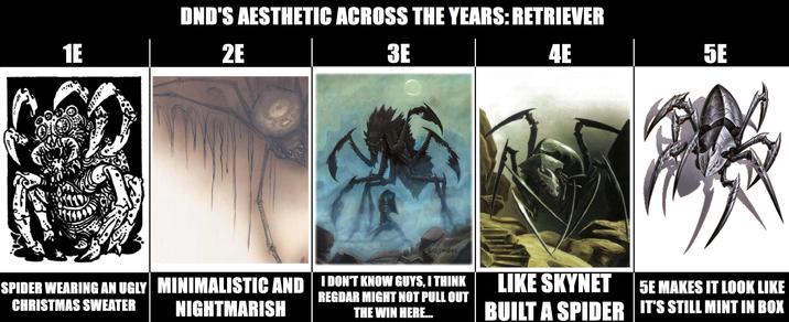 1E DND'S AESTHETIC ACROSS THE YEARS: RETRIEVER 2E 3E 4E 5E SARDINHA SPIDER WEARING AN UGLY MINIMALISTIC AND DON'T KNOW GUYS, I THINK CHRISTMAS SWEATER NIGHTMARISH LIKE SKYNET REGDAR MIGHT NOT PULL OUT THE WIN HERE. 5E MAKES IT LOOK LIKE BUILT A SPIDER IT'S STILL MINT IN BOX
