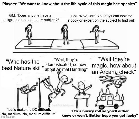 Players: "We want to know about the life cycle of this magic bee species" GM: "Does anyone have a background related to this subject?" GM: "No? Darn. You guys can look for a book or expert on the subject to find out" 111 "Who has the "Wait, they're domesticated, so how best Nature skill" about Animal Handling" "Wait they're magic, how about an Arcana check" Dani ProLifeMemes "Let's make the DC difficult. "It's a binary roll so you'll either No, medium. No, medium-difficult" know or won't. Better hope you get lucky" imgflip.com