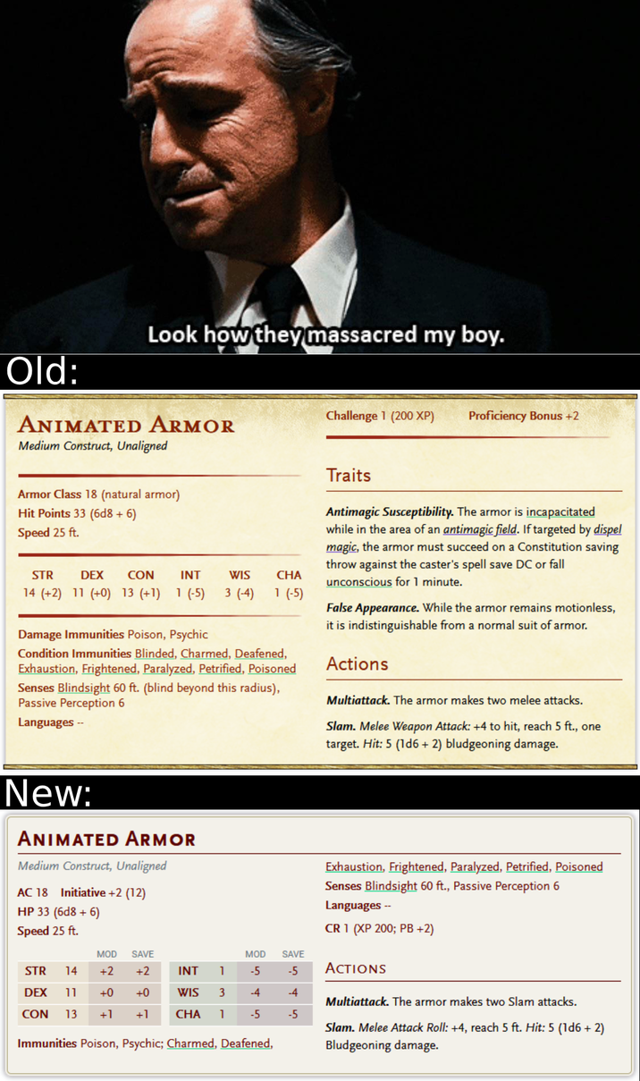 Old: Look how they massacred my boy. ANIMATED ARMOR Medium Construct, Unaligned Armor Class 18 (natural armor) Hit Points 33 (6d8+6) Speed 25 ft. STR DEX CON INT 14 (+2) 11 (+0) 13 (+1) 1 (-5) WIS CHA 3 (-4) 1 (-5) Damage Immunities Poison, Psychic Condition Immunities Blinded, Charmed, Deafened, Exhaustion, Frightened, Paralyzed, Petrified, Poisoned Senses Blindsight 60 ft. (blind beyond this radius), Passive Perception 6 Languages -- Challenge 1 (200 XP) Proficiency Bonus +2 Traits Antimagic Susceptibility. The armor is incapacitated while in the area of an antimagic field. If targeted by dispel magic, the armor must succeed on a Constitution saving throw against the caster's spell save DC or fall unconscious for 1 minute. False Appearance. While the armor remains motionless, it is indistinguishable from a normal suit of armor. Actions Multiattack. The armor makes two melee attacks. Slam. Melee Weapon Attack: +4 to hit, reach 5 ft., one target. Hit: 5 (1d6 + 2) bludgeoning damage. New: ANIMATED ARMOR Medium Construct, Unaligned AC 18 Initiative +2 (12) HP 33 (6d8+6) Speed 25 ft. Exhaustion, Frightened, Paralyzed, Petrified, Poisoned Senses Blindsight 60 ft., Passive Perception 6 Languages -- CR 1 (XP 200; PB+2) MOD SAVE MOD SAVE STR 14 +2 +2 INT 1 -5 -5 ACTIONS DEX 11 +0 +0 WIS 3 -4 -4 Multiattack. The armor makes two Slam attacks. CON 13 +1 +1 CHA 1 -5 -5 Immunities Poison, Psychic; Charmed, Deafened, Slam. Melee Attack Roll: +4, reach 5 ft. Hit: 5 (1d6+2) Bludgeoning damage.