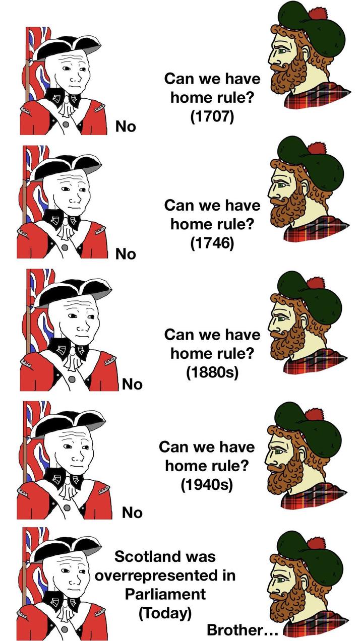 2500 2555 No 5500 No 2555 No Can we have home rule? (1707) No Can we have home rule? (1746) Can we have home rule? (1880s) Can we have home rule? (1940s) Scotland was overrepresented in 5555 Parliament (Today) Brother...