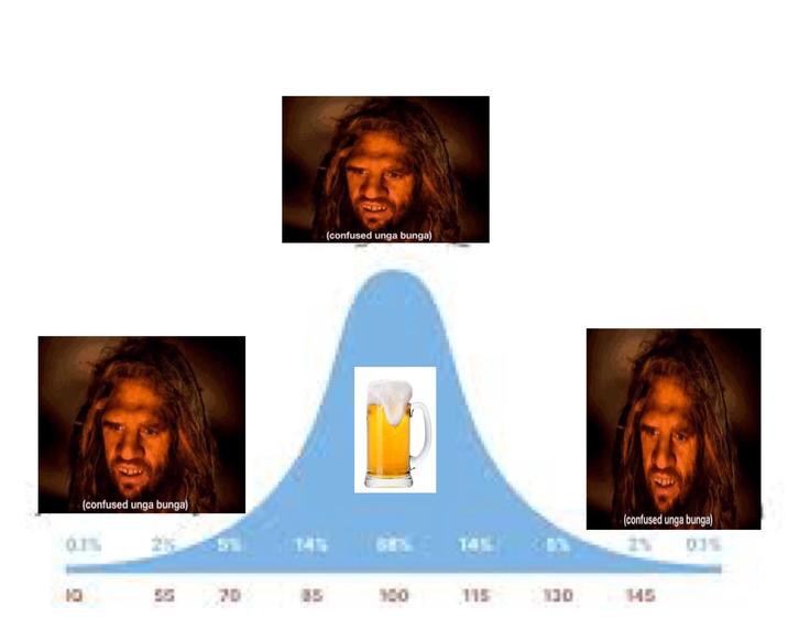 (confused unga bunga) 07% 14% (confused unga bunga) 145 (confused unga bunga) 01% 10 55 70 35 100 115 130 145