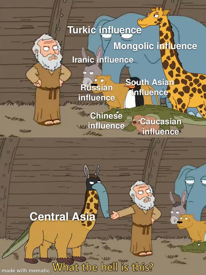 O o 0 Turkic influence Mongolic influence Iranic influence South Asian Russian influence influence www Chinese Caucasian Minfluence 4422 influence Central Asia made with mematic miss M Mas M. What the hell is this? wwwww win 6